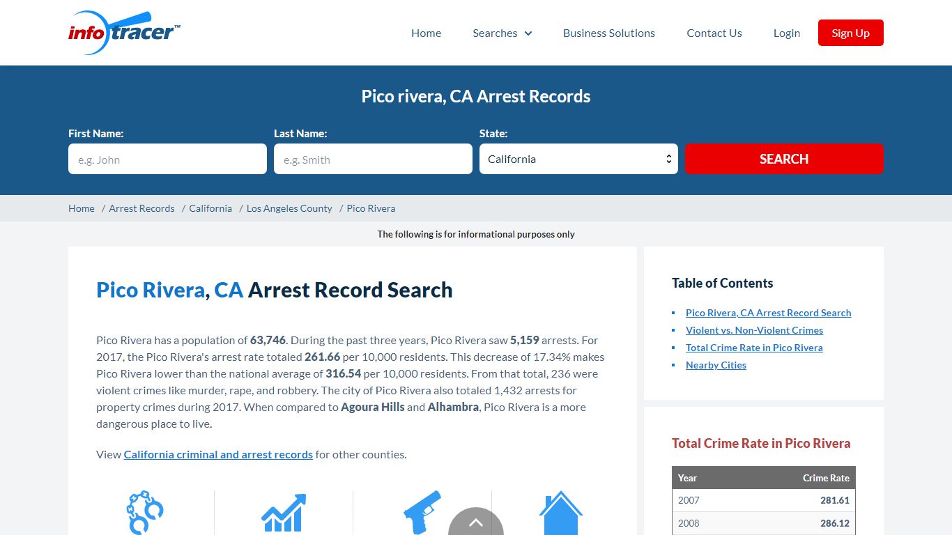 Find Pico Rivera, CA Arrest Records Online - InfoTracer